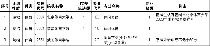 江西省2020年体育高_江西省2020年普通高校招生第二批本科文史、理工类