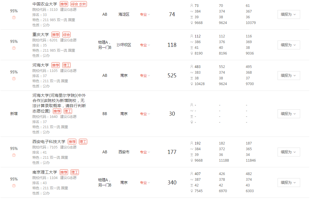 志愿|2020优志愿大数据填报平台复盘报告： 江苏本一成功投档率95%！