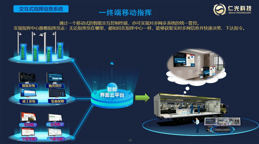 传输过程只传输界面信息,不传输后台数据;交互指令和界面分离,单向