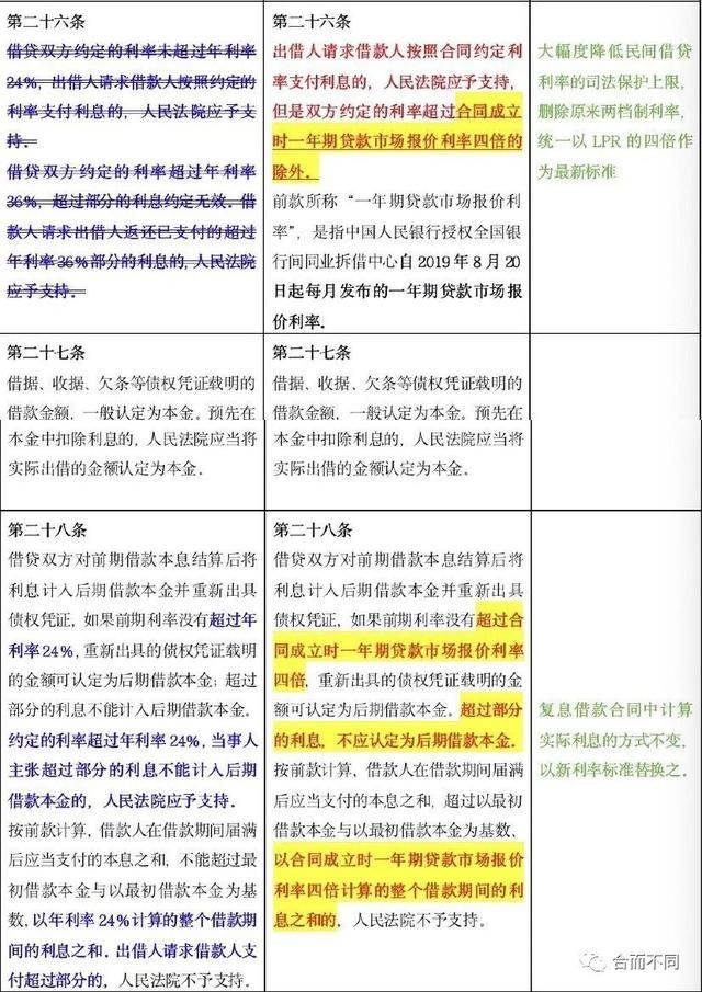高利贷|高利贷彻底完了！民间借贷利率最高不超15.4%，这些变动很重要