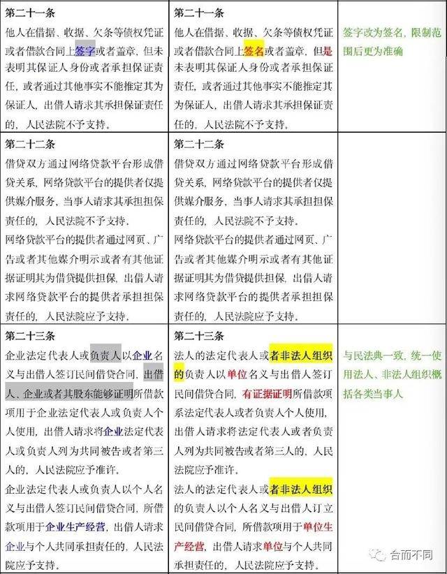 高利贷|高利贷彻底完了！民间借贷利率最高不超15.4%，这些变动很重要