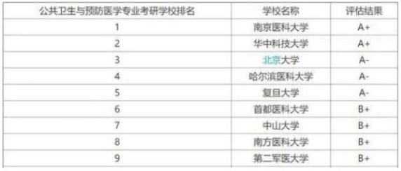 教育部|考研资源重点倾斜！教育部点名的4个专业