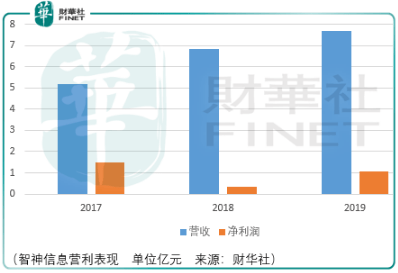 智神|【IPO前沿】从消费电子看智神信息，值得追！