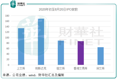 总收入|【捷报】乘风破浪的港交所，好戏在后头？