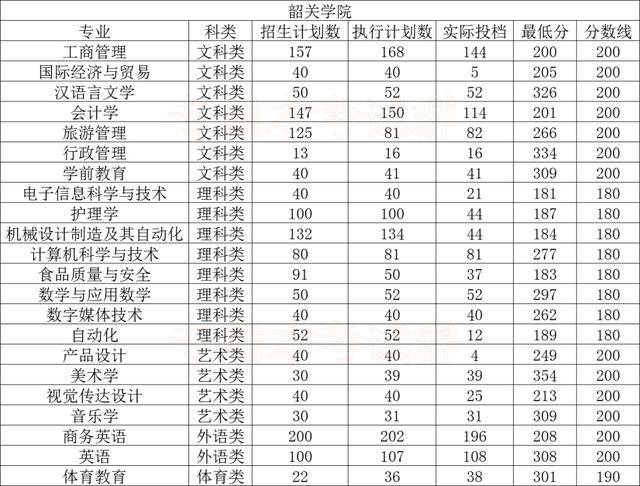 情况|2020专插本公办学校录取情况分析！上公办最容易的一年