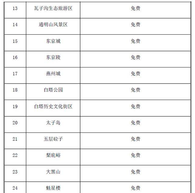 沈阳五年的gdp多少_中国城市gdp排名介绍 2018年第一季度gdp排名(3)