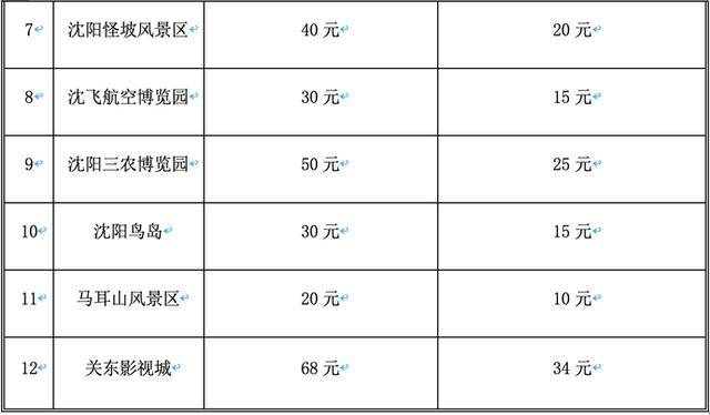 沈阳五年的gdp多少_中国城市gdp排名介绍 2018年第一季度gdp排名(2)