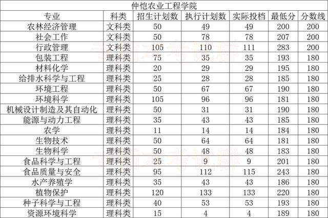 情况|2020专插本公办学校录取情况分析！上公办最容易的一年