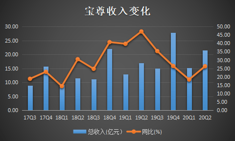 阿里巴巴股价实际多少 99f65bc0b92e4b8783d91e6efdcefdf2.png