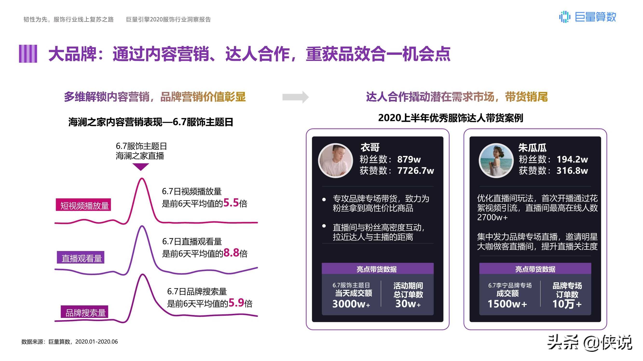 运动鞋|韧性为先，巨量引擎2020服饰行业洞察报告