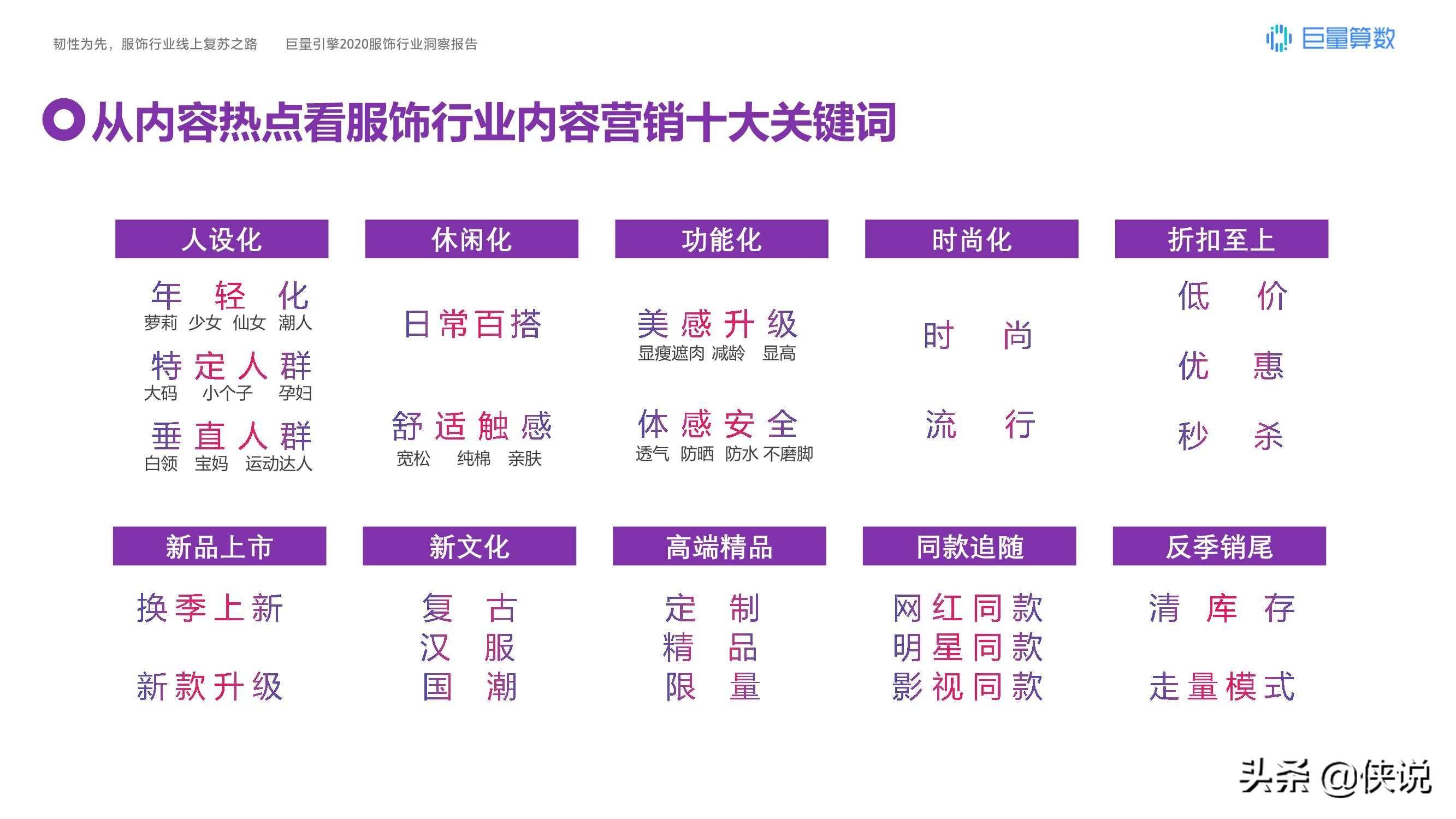 运动鞋|韧性为先，巨量引擎2020服饰行业洞察报告
