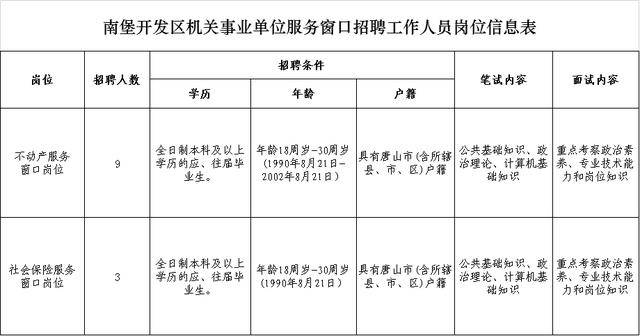 2020年曹妃甸区GDP_曹妃甸区公安局(3)