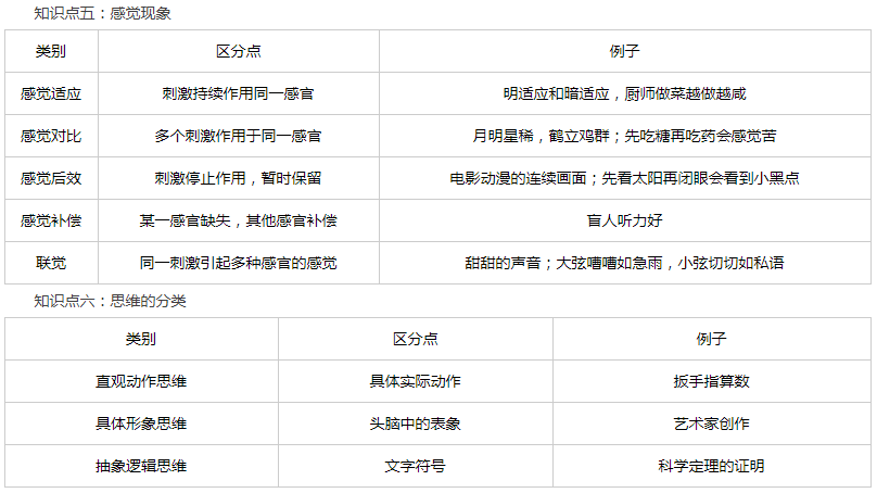 【三亿体育手机版】
教育知识与能力常考知识点归纳(图3) 【三亿体育手机版】
教育知识与能力常考知识点归纳(图3)