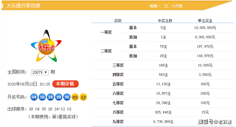 大乐透开奖号码是哪些号 3c9afbe30cba406eb90d6833ece6b609.png