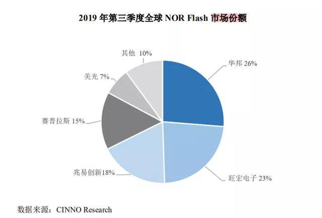 股份|国产存储芯片再添新战将？普冉股份对标兆易创新，能否后来居上？