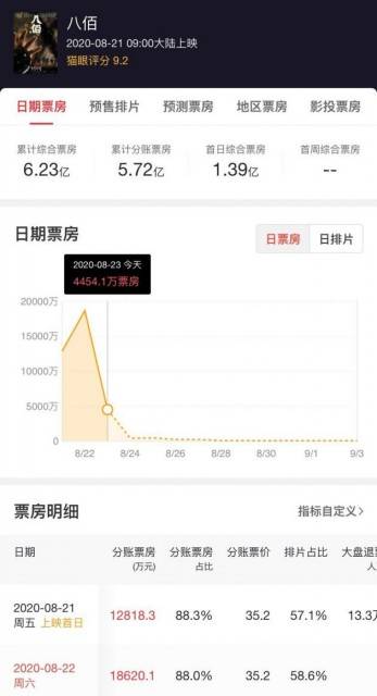 票房实时查询八佰 78ab20f984ca4b138c68d6dcddd5f2a9.jpeg