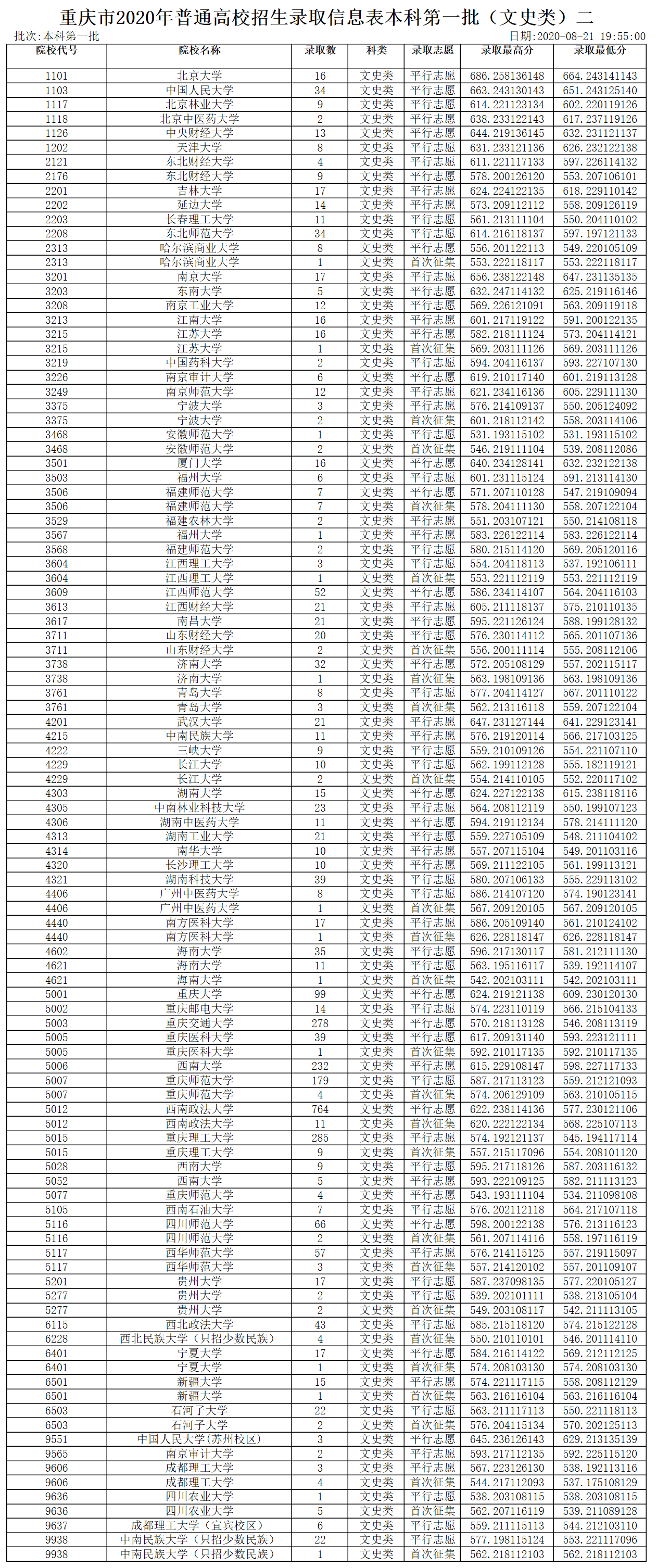 2020年前三季度重庆GDP表格_个人简历表格(3)