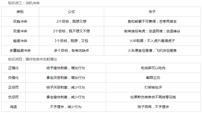 【三亿体育手机版】
教育知识与能力常考知识点归纳(图2) 【三亿体育手机版】
教育知识与能力常考知识点归纳(图2)