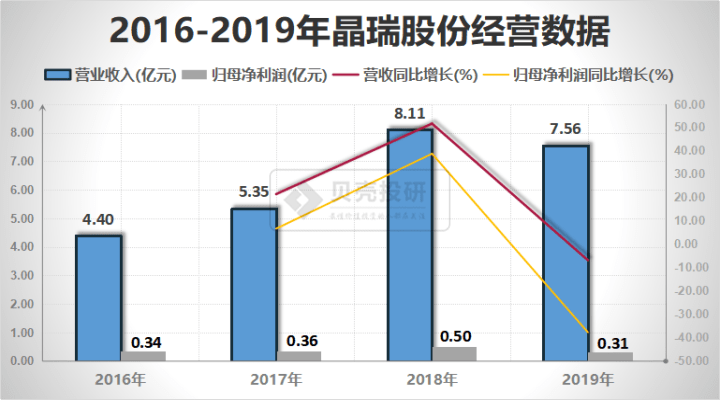 芯片龙头股有哪些公司 f9fba732715b4d8aa1a60d4c20d0def7.png