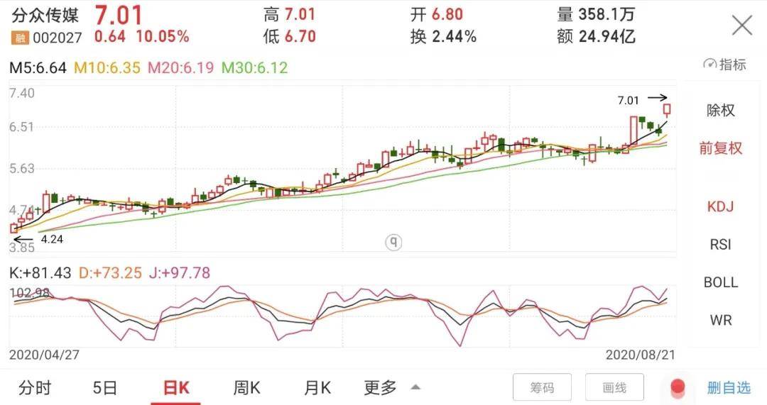 数字化|分众市值腾跃：数字化升级下的动能转换