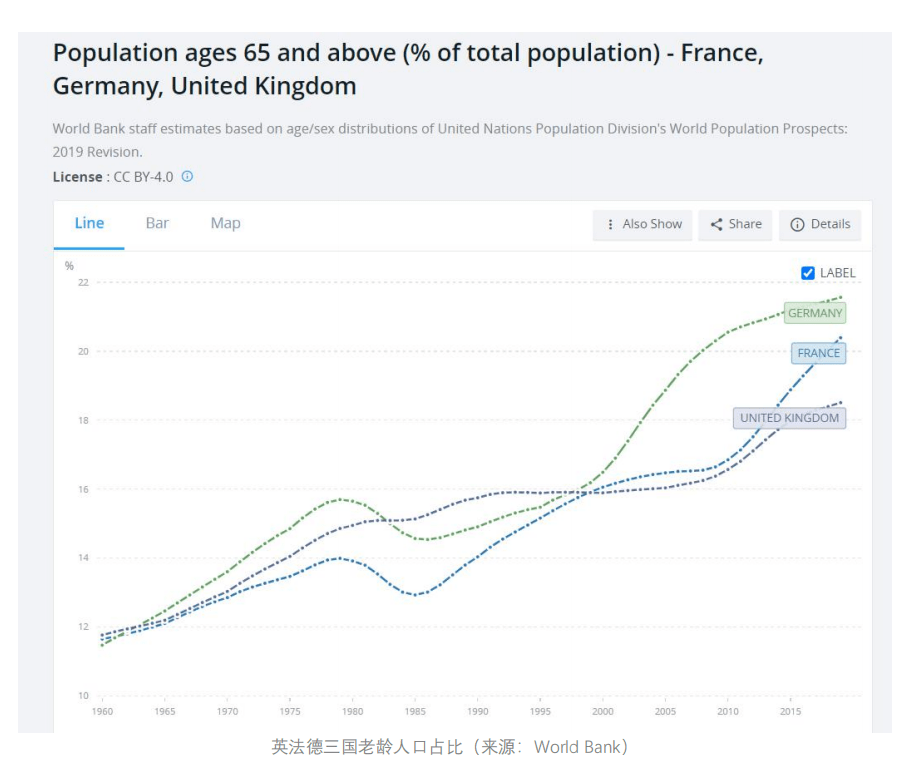 英法德人口_若英法德三国统一,人口将超过二亿,GDP超过十万亿美元(2)