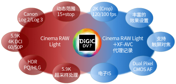 携手同行！北京创欣博远文化传媒采购佳能CINEMA EOS电影摄影机