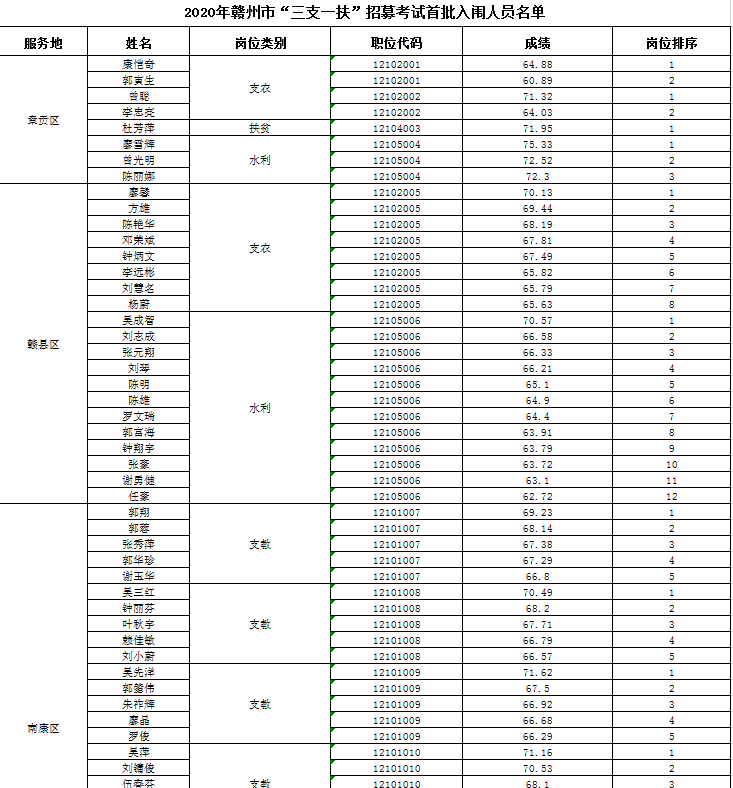 2020赣州各县常住人口_赣州各县分布图