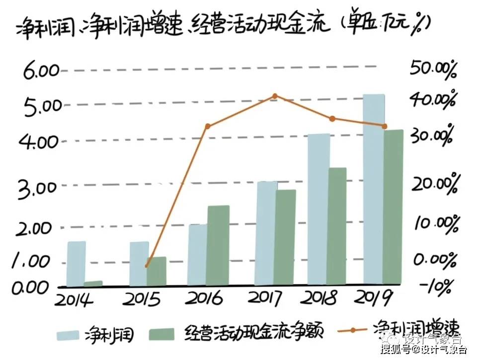 行业人均产值_美国三大产业产值图(3)