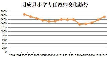 罗马二世纪人口数量_诸城市人口数量(2)