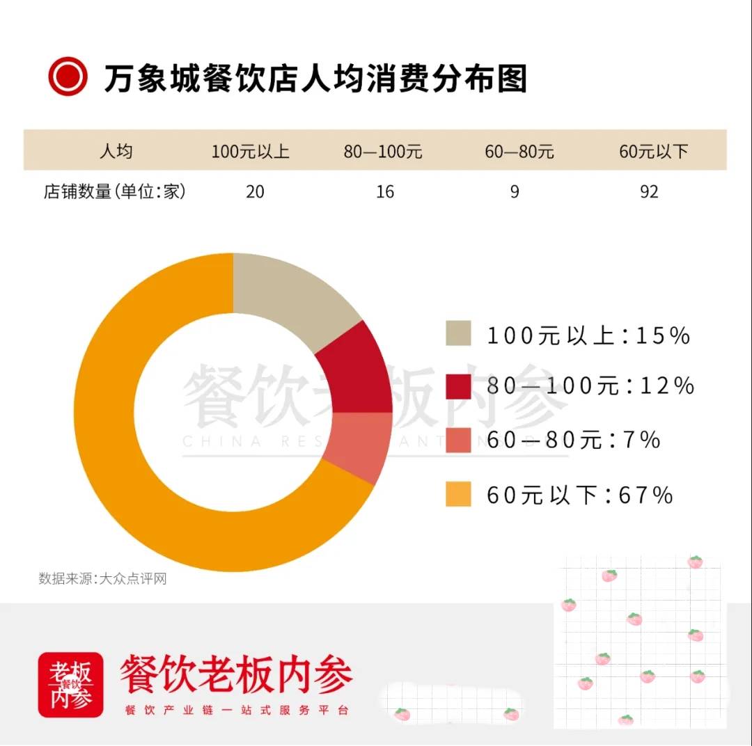 金鼎人口_唐家金鼎组团规划获批 容纳人口13.5万