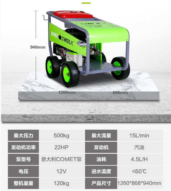 工业领域使用高压清洗机的重大意义