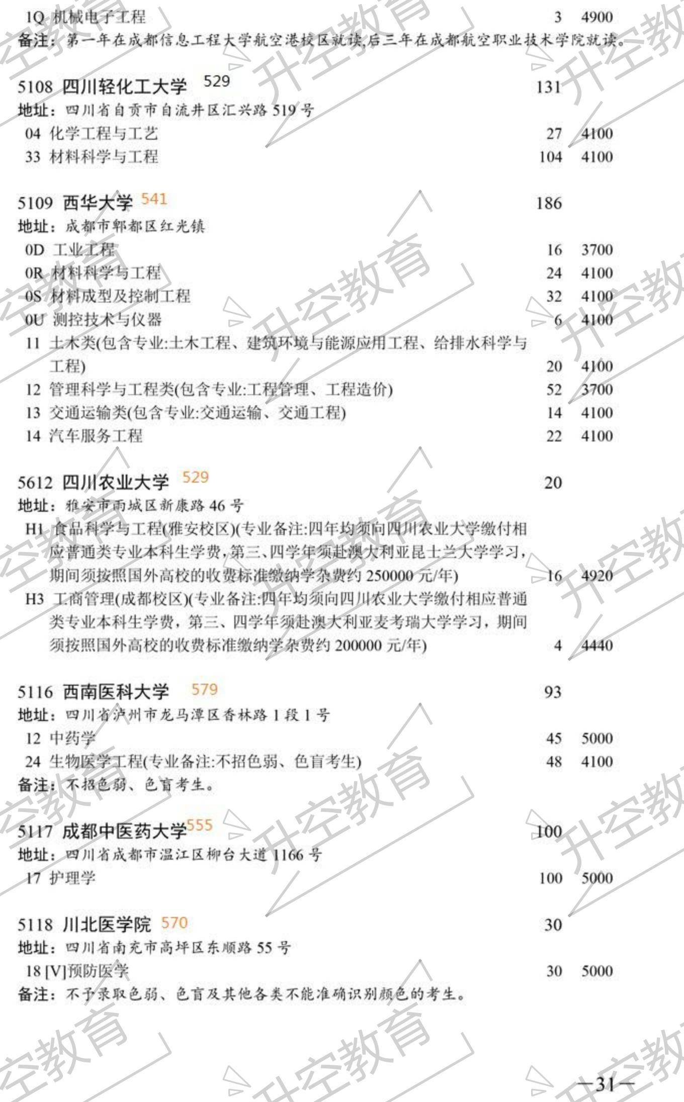 志愿|2020四川本科一批次征集志愿院校及专业（附调档线参考）