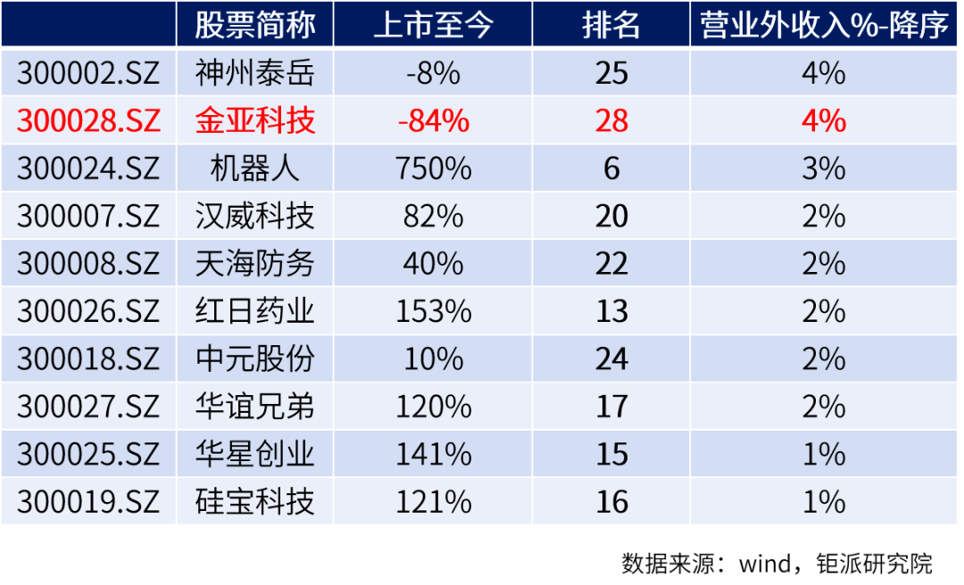 GDP可以说明工资吗_承保周期与经济周期具有很大相关性