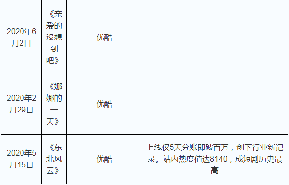 短剧类目概览