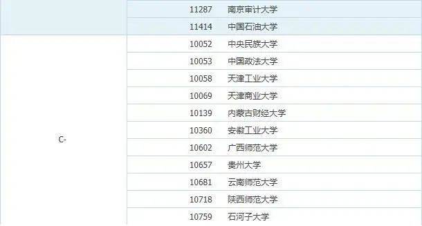 经济学研究生院校排名_法学研究生排名院校(2)
