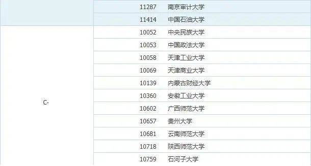 经济学排名_微观经济学思维导图