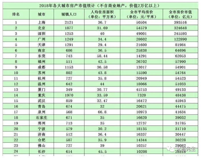 深圳房子算不算gdp_分析一座城市房价划不划算,我只用一个指标