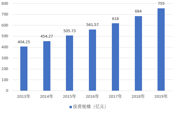 中国未来5年gdp发展_2011全国两会热点策划 GDP增长告别8