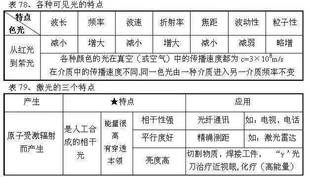 如何理解物理学科 a069ef52275246c69bdac8c5127d4acf.jpeg