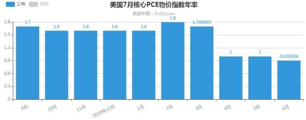 一周行情|原创一周行情展望：回归美联储，金银短期难创新高