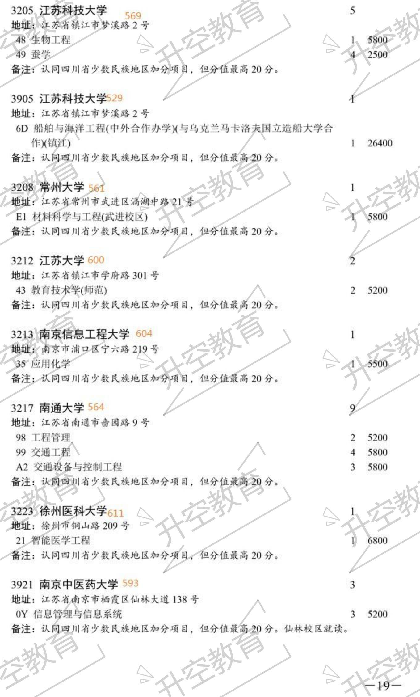 志愿|2020四川本科一批次征集志愿院校及专业（附调档线参考）