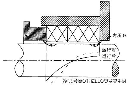 填料密封的密封原理