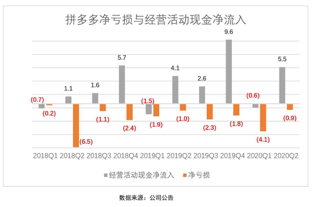 神话|拼多多“高速增长”神话破灭