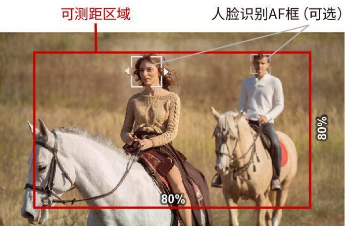 携手同行！北京创欣博远文化传媒采购佳能CINEMA EOS电影摄影机