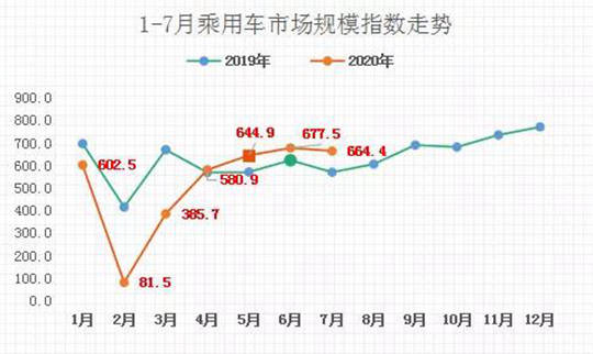 乘用车|下半年车市憧憬与担忧并存