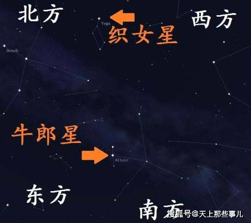 二十八星宿中的北方玄武七宿中第二宿叫牛宿,第三宿叫女宿,牛宿星官由