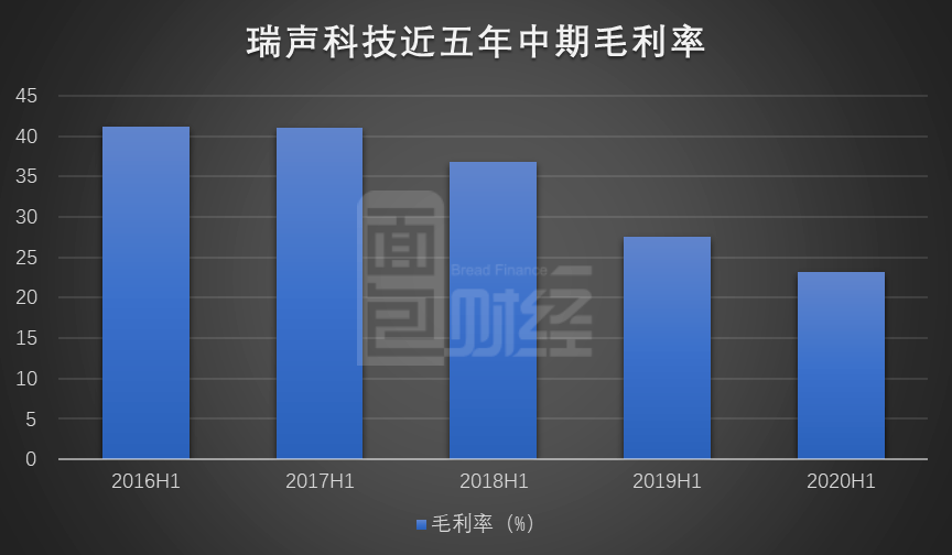 瑞声|瑞声科技：二季度利润降幅收窄 引入小米等战投加码光学业务