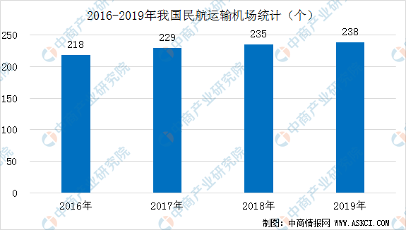 西安民用航天基地2020GDP_新型产业基地的重要举措(2)