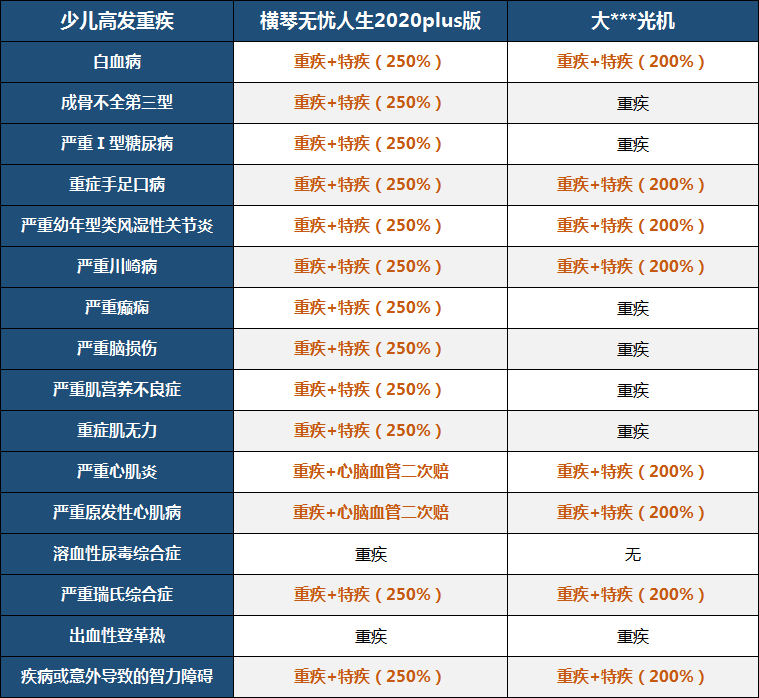 plus|宝爸宝妈选这款准没错！华少推荐：给孩子买保险