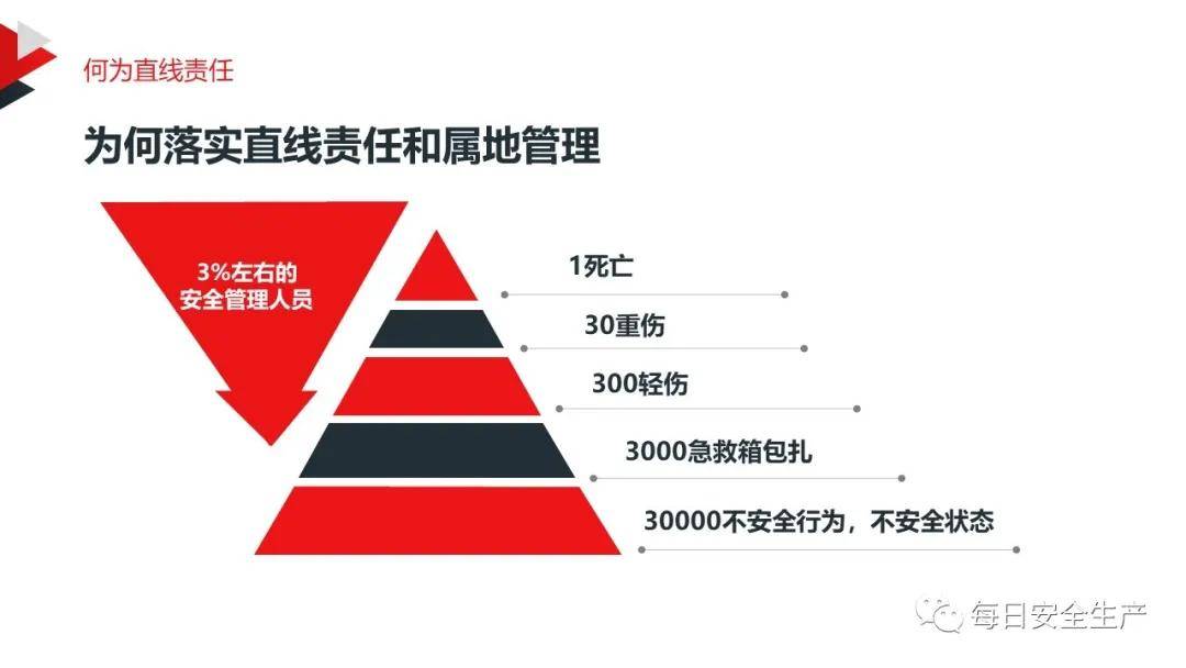 管理人口_人口普查图片